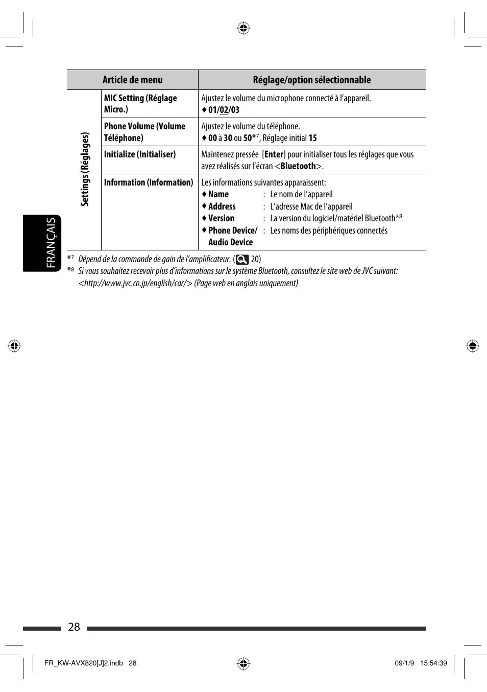 28 français | JVC KW-AVX820 User Manual | Page 164 / 207