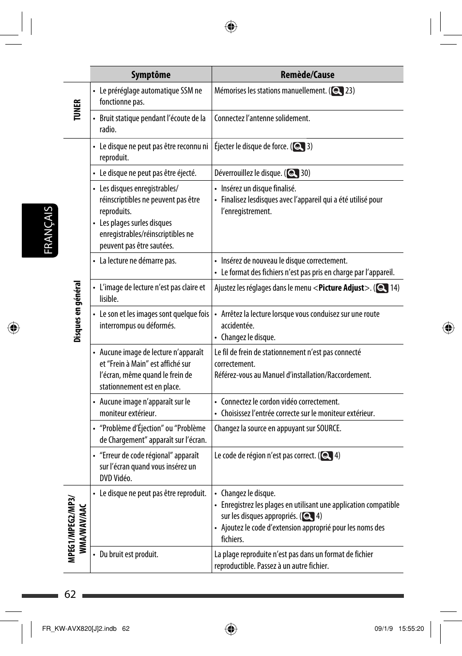 62 français | JVC KW-AVX820 User Manual | Page 198 / 207