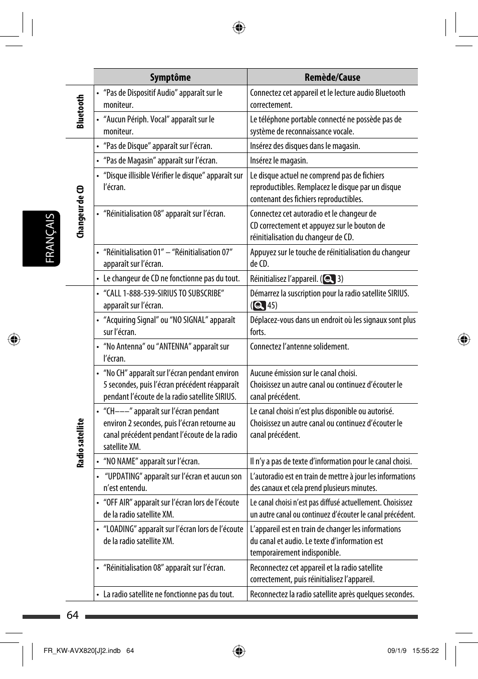 64 français | JVC KW-AVX820 User Manual | Page 200 / 207