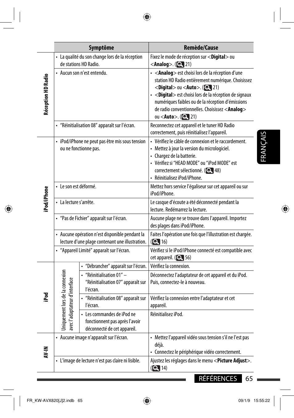 65 références français | JVC KW-AVX820 User Manual | Page 201 / 207