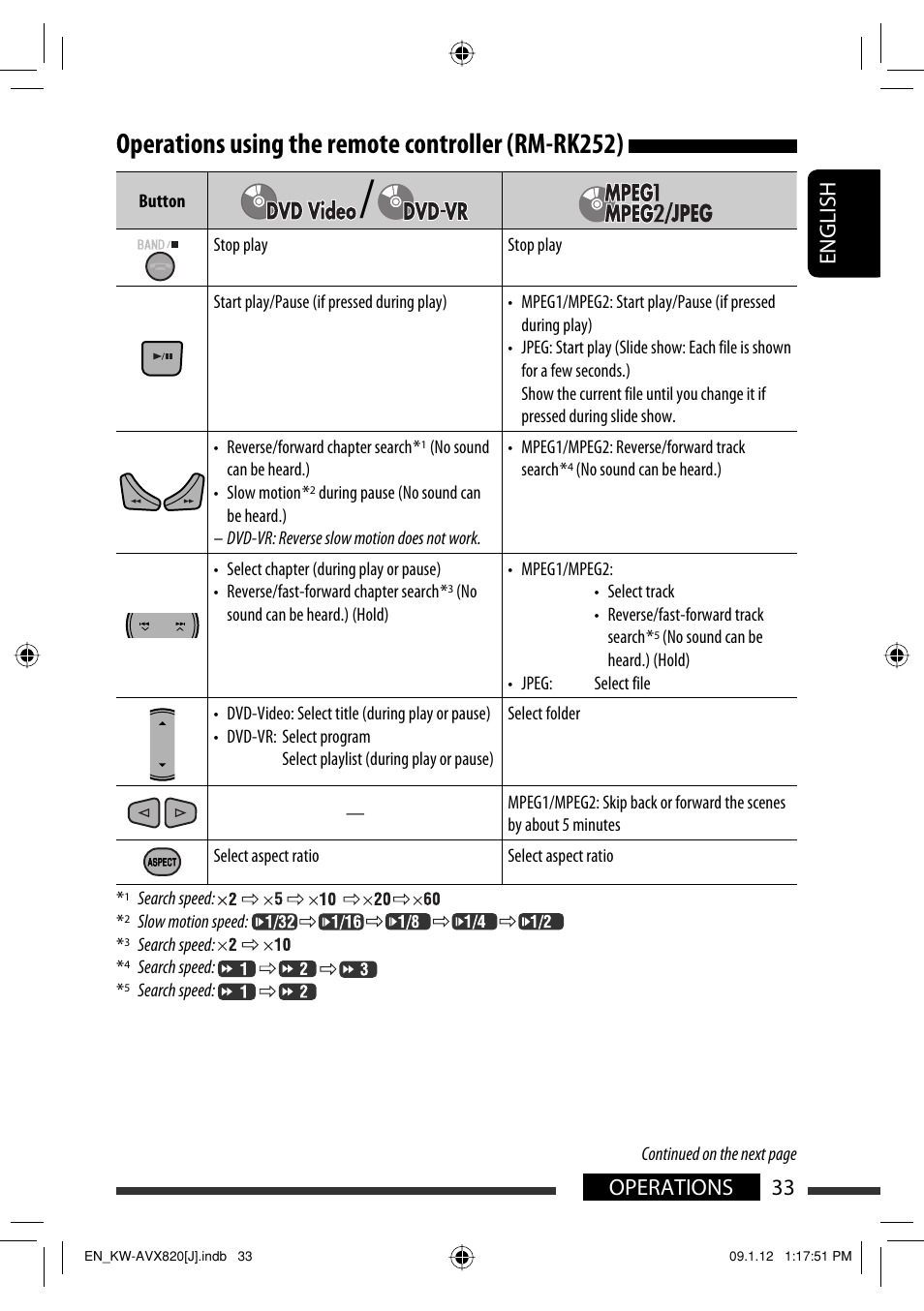 Operations using the remote controller (rm-rk252), 33 operations english | JVC KW-AVX820 User Manual | Page 33 / 207