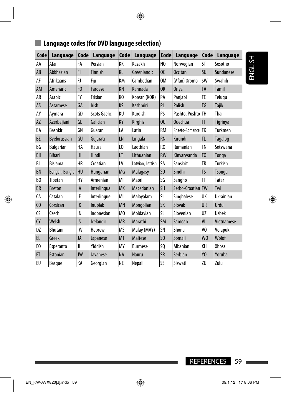 Language codes (for dvd language selection), 59 references english | JVC KW-AVX820 User Manual | Page 59 / 207