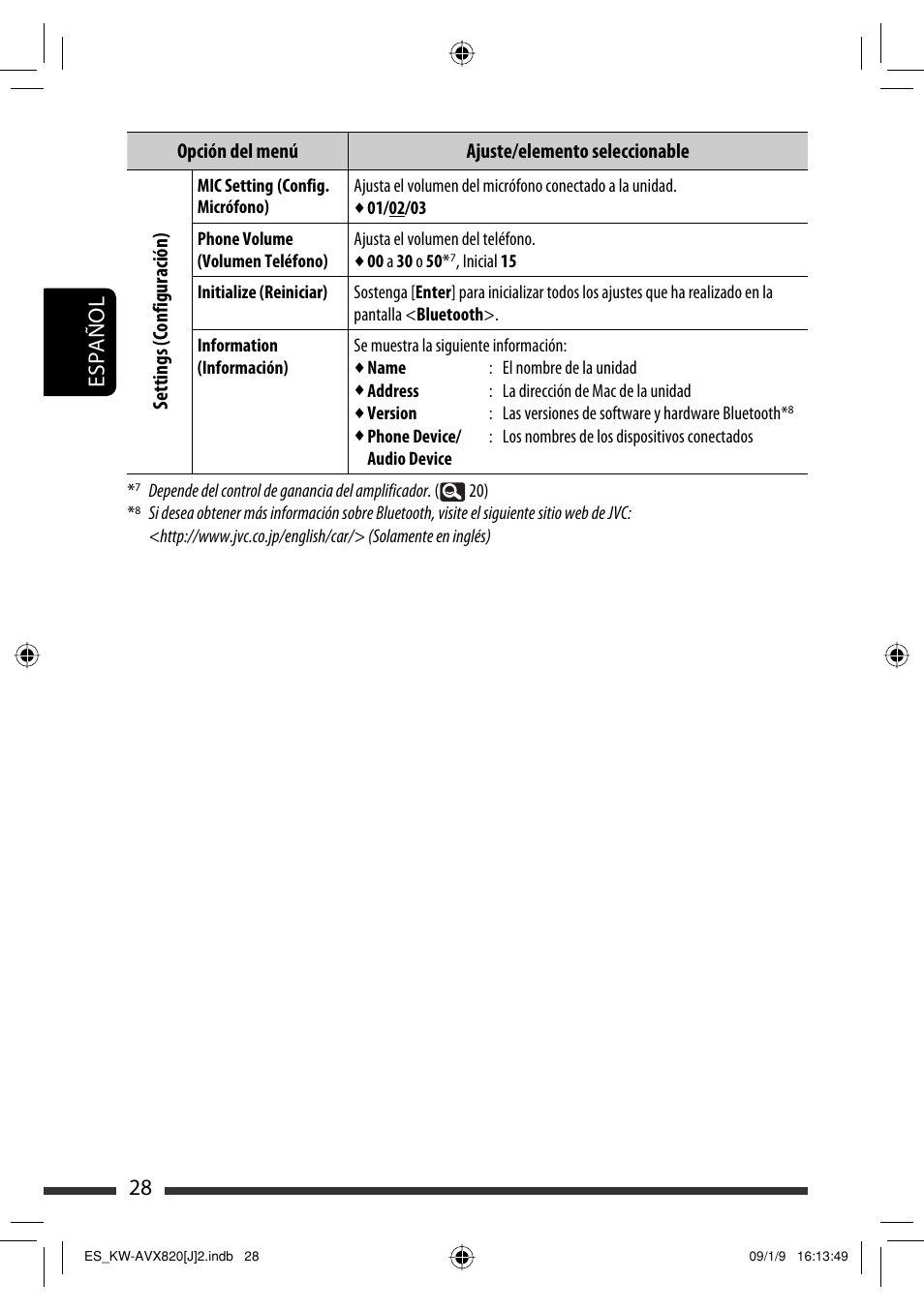28 español | JVC KW-AVX820 User Manual | Page 96 / 207