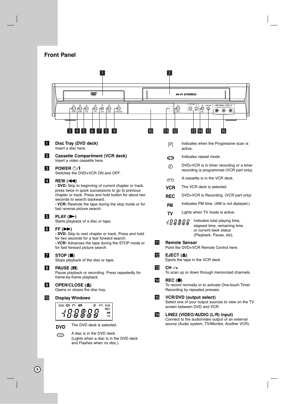 Front panel | JVC HR-XVC17SU User Manual | Page 8 / 39