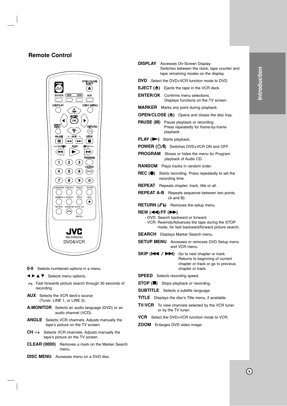 Intr oduction, Remote control | JVC HR-XVC17SU User Manual | Page 9 / 39