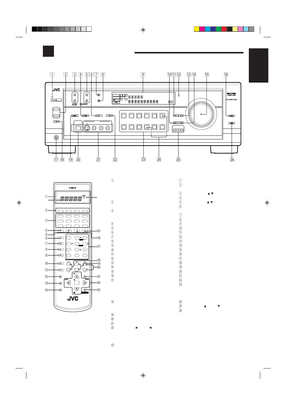 Parts identification, English, Front panel | Remote control | JVC RX-8010VBK User Manual | Page 5 / 62