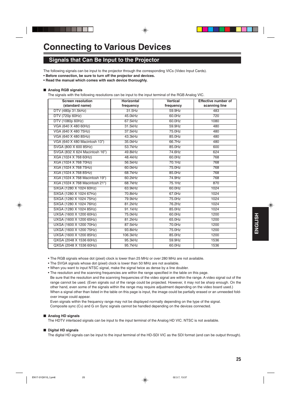 Connecting to various devices, Signals that can be input to the projector, 25 english | JVC DLA-QX1G User Manual | Page 27 / 64