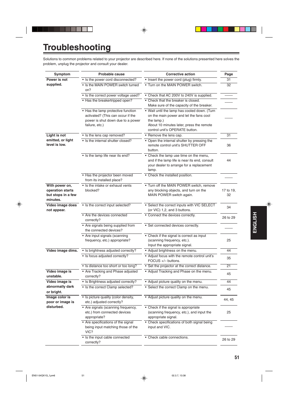 Troubleshooting, 51 english | JVC DLA-QX1G User Manual | Page 53 / 64