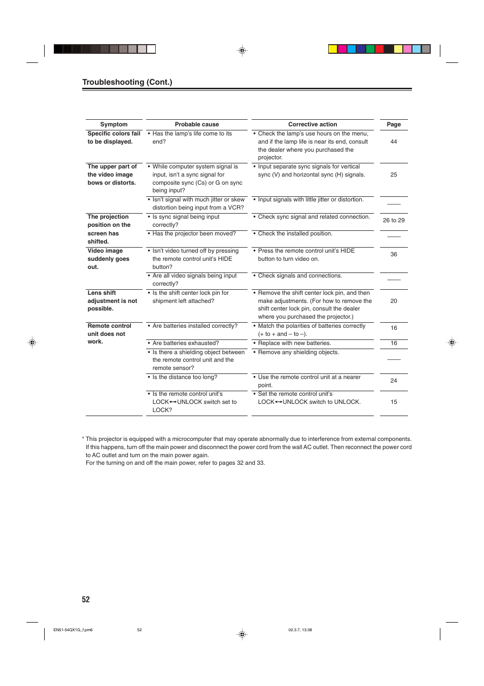 Troubleshooting (cont.) | JVC DLA-QX1G User Manual | Page 54 / 64