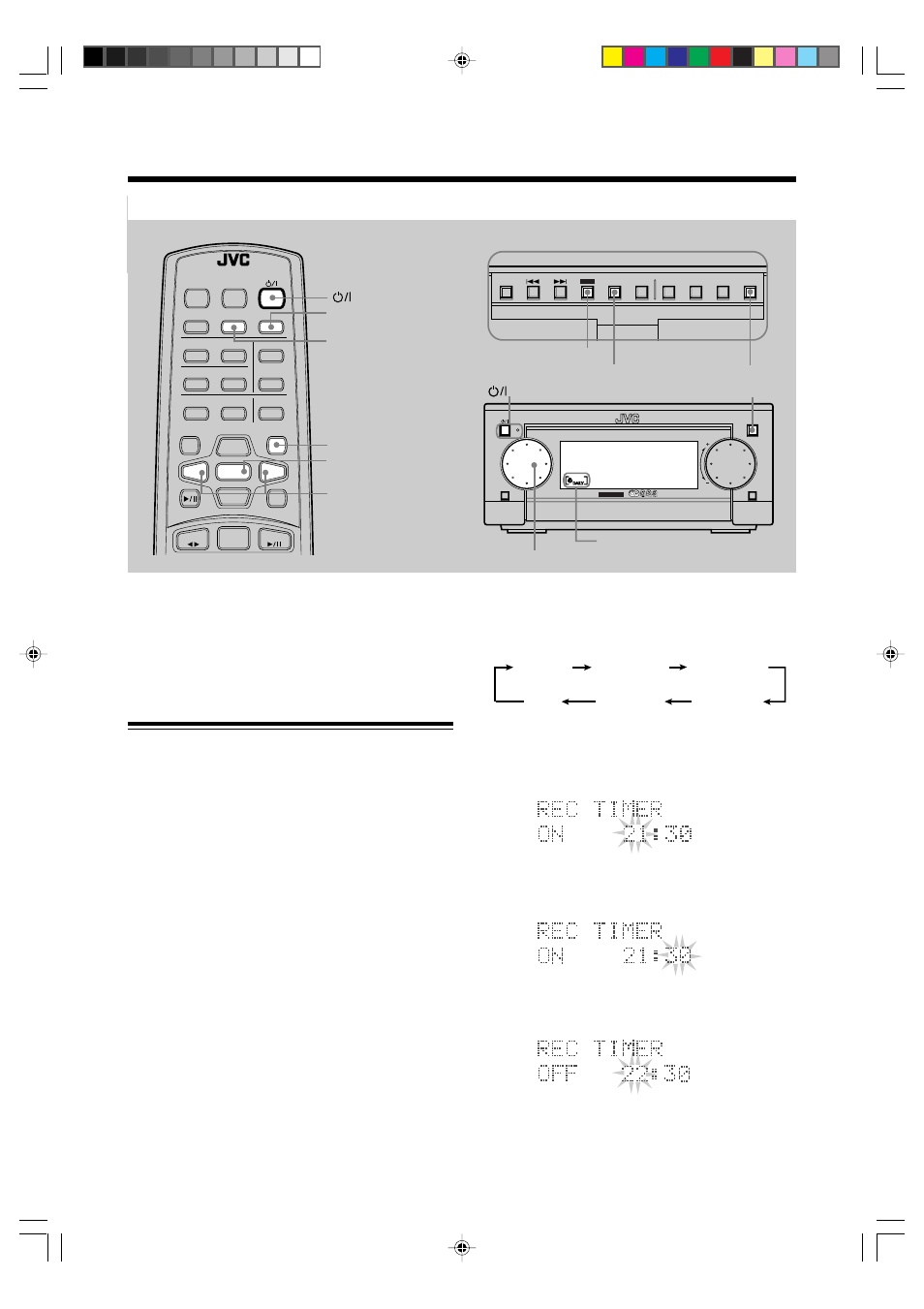 Using the timers, Using recording timer, How recording timer actually works | JVC AX-UXG6 User Manual | Page 32 / 40