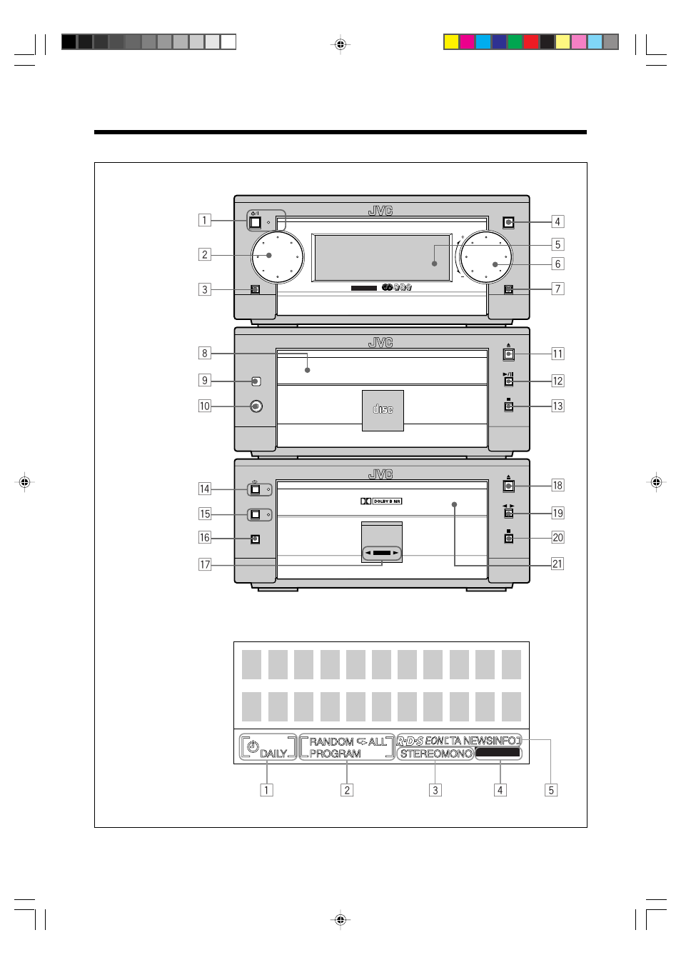 Location of the buttons and controls, Front panels, Qw e | Io ; a | JVC AX-UXG6 User Manual | Page 6 / 40