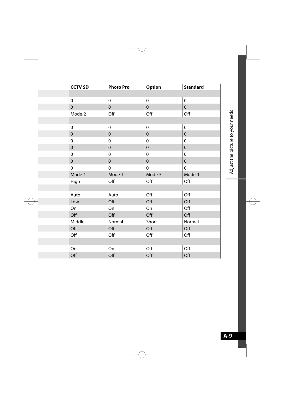 JVC GD-42X1E User Manual | Page 101 / 144