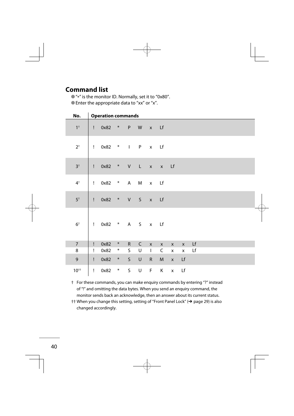 Command list | JVC GD-42X1E User Manual | Page 130 / 144