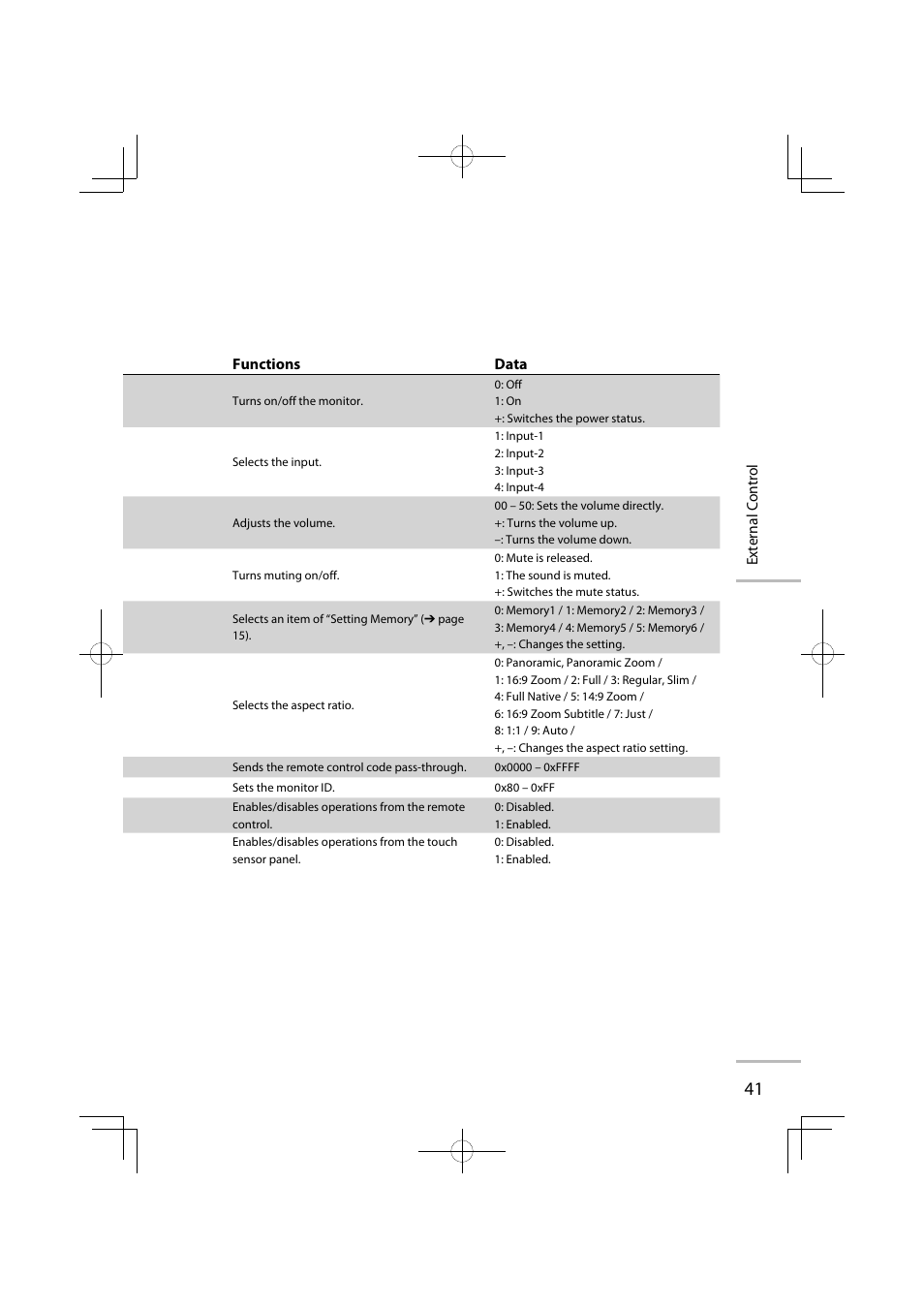 JVC GD-42X1E User Manual | Page 131 / 144
