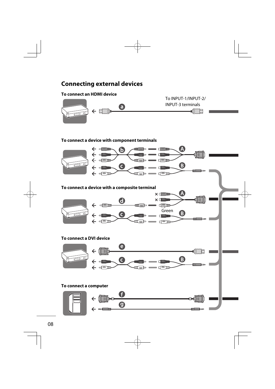 Connecting external devices | JVC GD-42X1E User Manual | Page 14 / 144