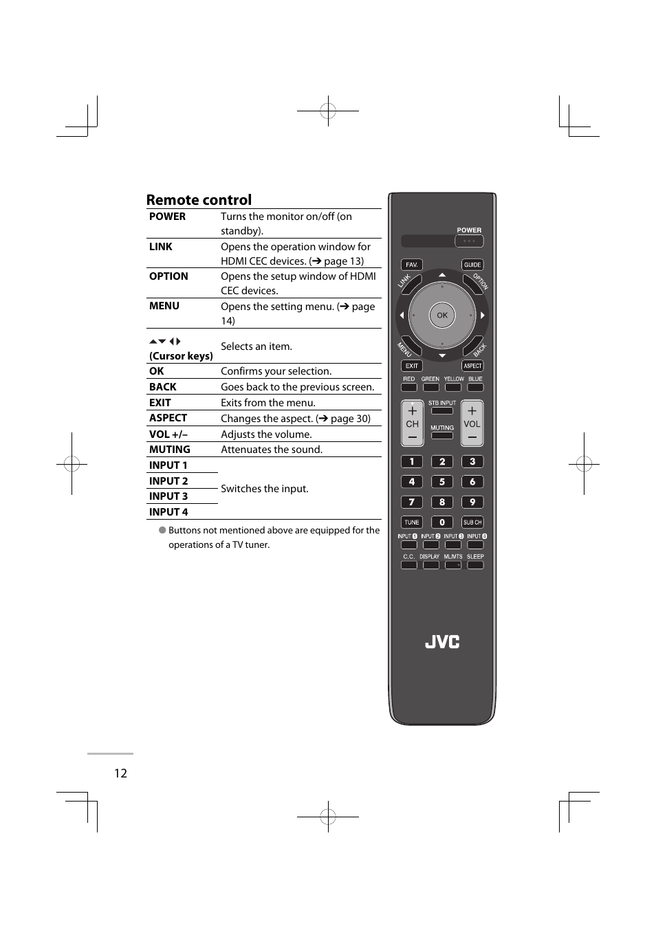 Remote control | JVC GD-42X1E User Manual | Page 18 / 144