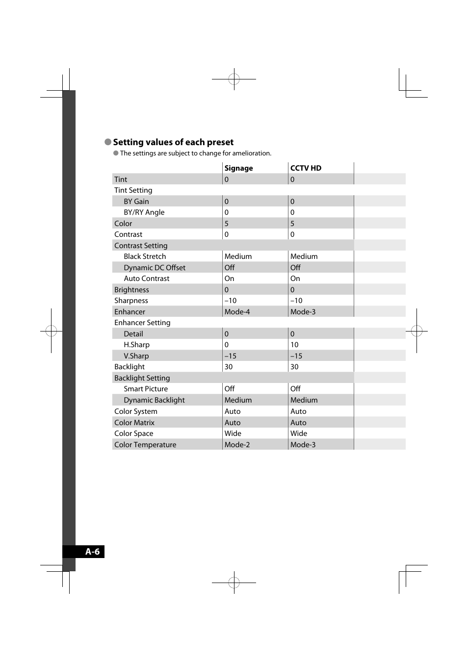 JVC GD-42X1E User Manual | Page 26 / 144