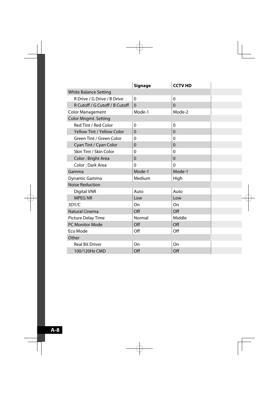 JVC GD-42X1E User Manual | Page 28 / 144