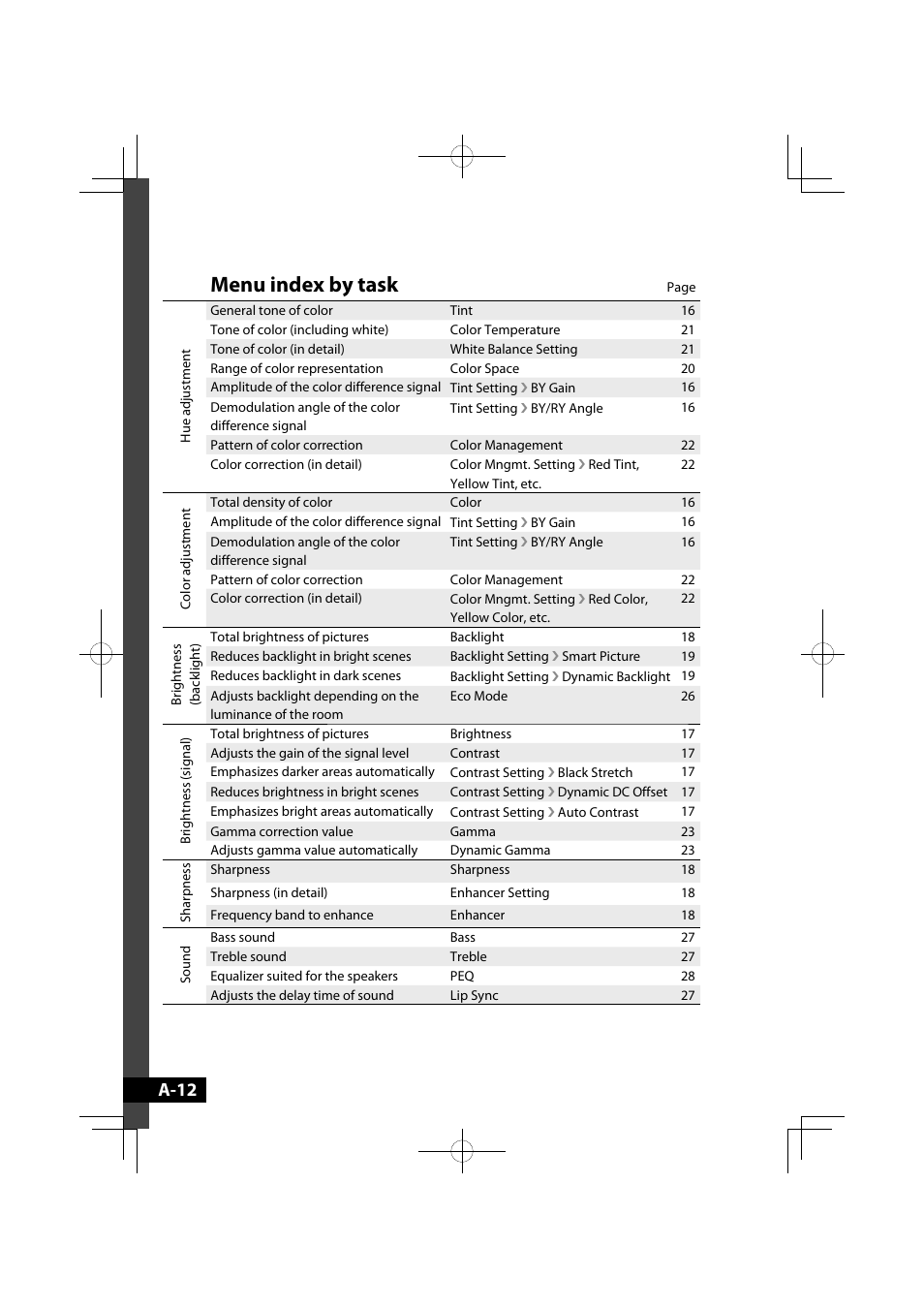Menu index by task, A-12 | JVC GD-42X1E User Manual | Page 32 / 144