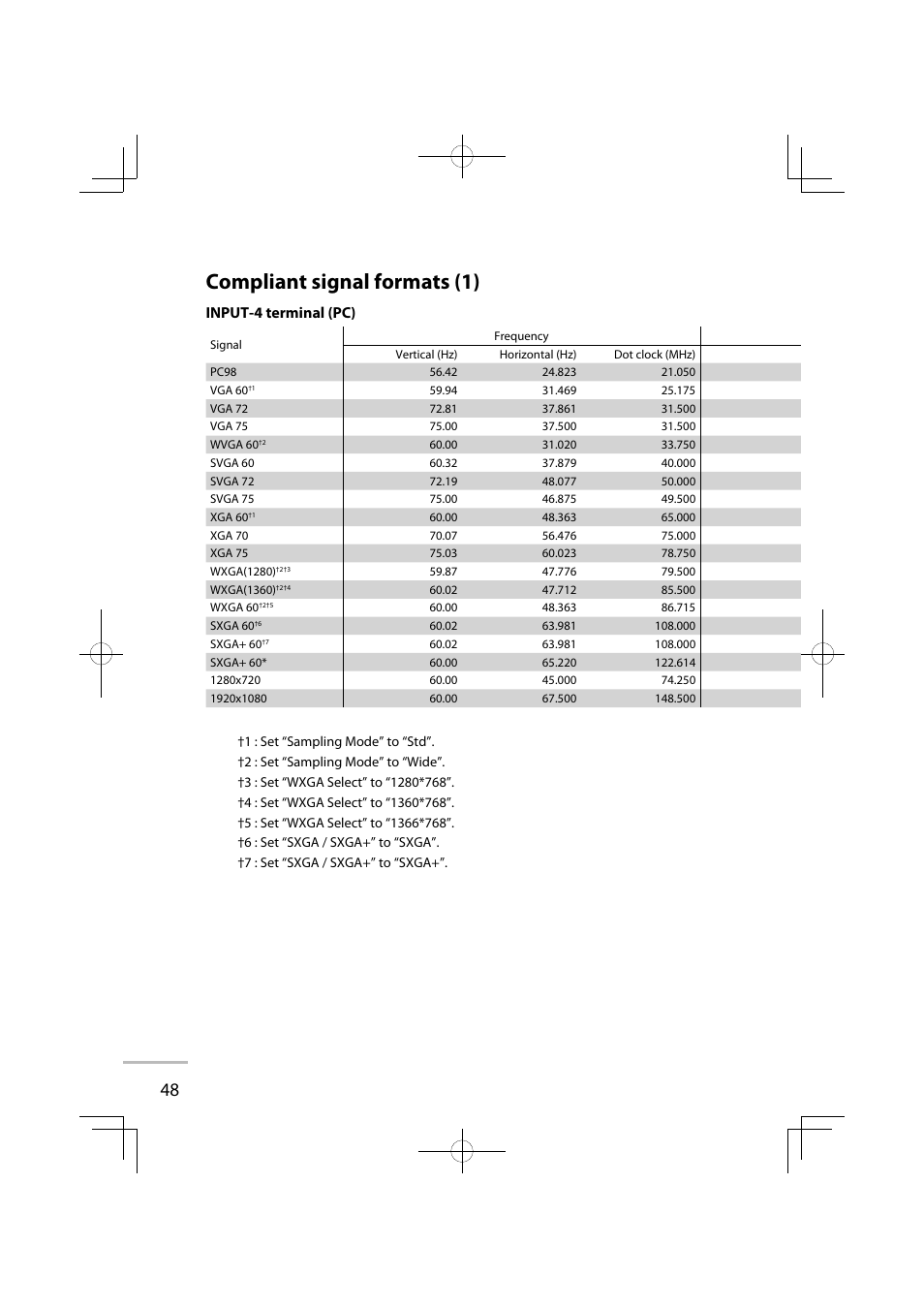 Compliant signal formats (1), Input-4 terminal (pc) | JVC GD-42X1E User Manual | Page 66 / 144