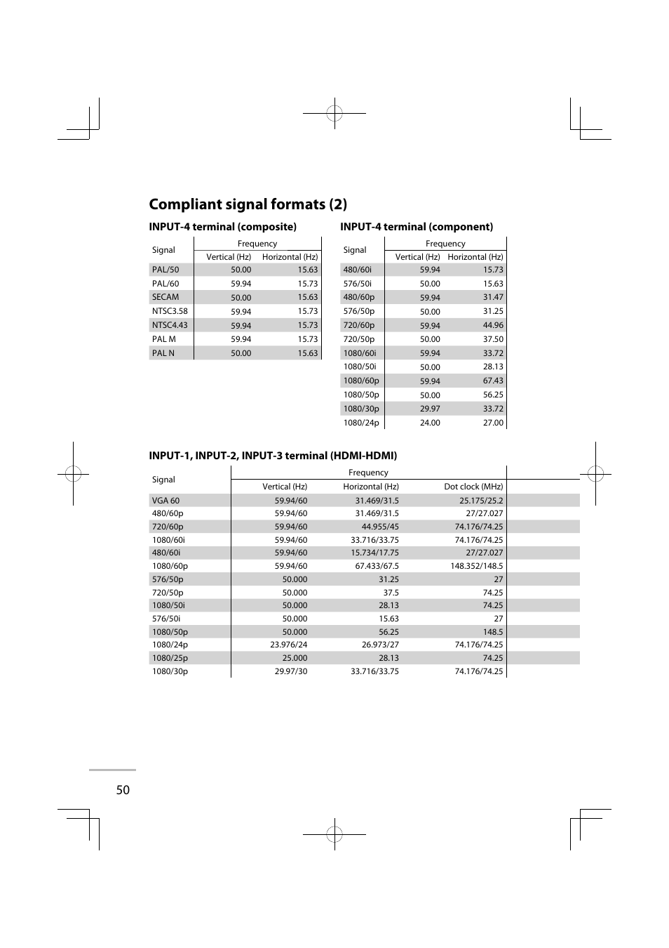 Compliant signal formats (2), Input-1, input-2, input-3 terminal (hdmi-hdmi), Input-4 terminal (composite) | Input-4 terminal (component) | JVC GD-42X1E User Manual | Page 68 / 144
