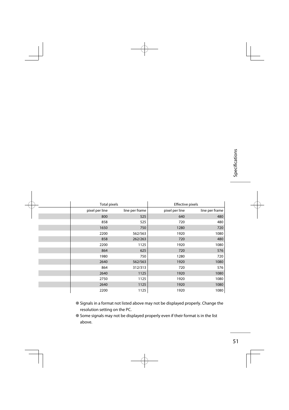 Specifications | JVC GD-42X1E User Manual | Page 69 / 144