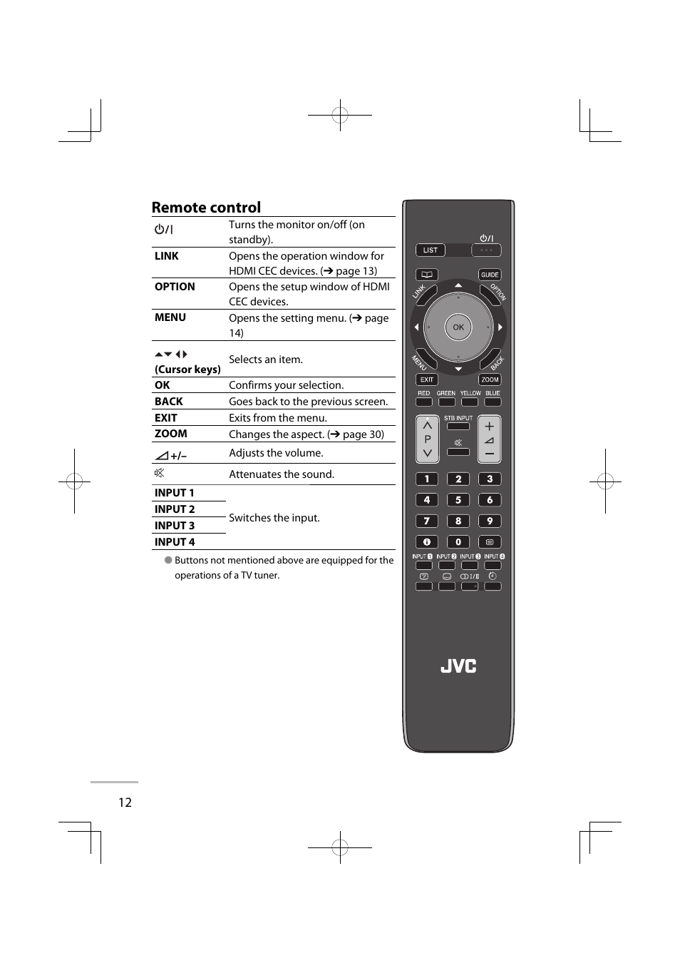 Remote control | JVC GD-42X1E User Manual | Page 90 / 144