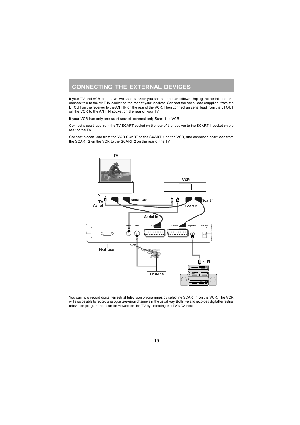 Connecting the external devices, Iãr | JVC TU-DB1SK User Manual | Page 20 / 22