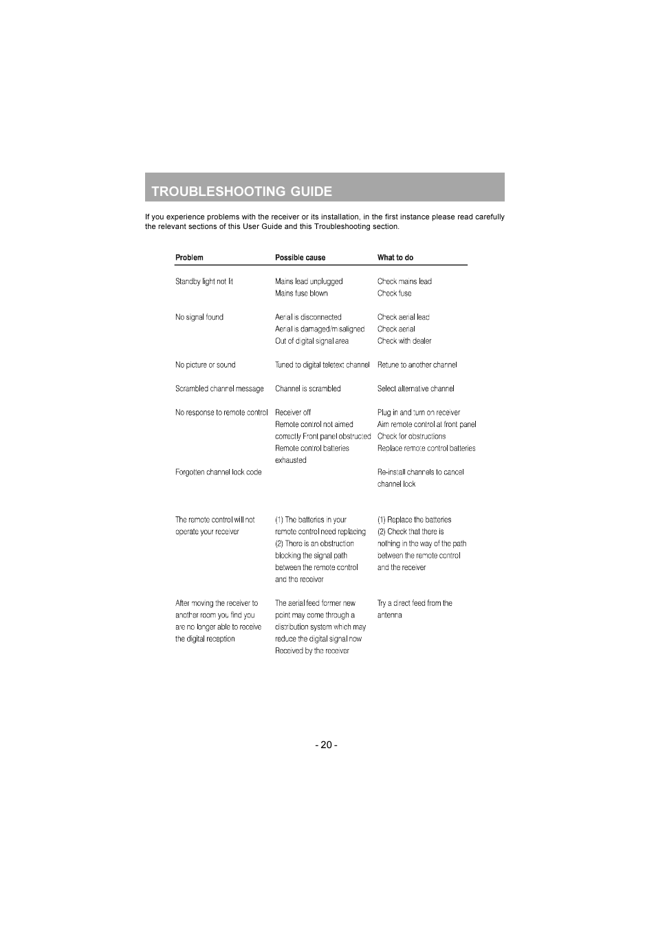 Troubleshooting guide | JVC TU-DB1SK User Manual | Page 21 / 22