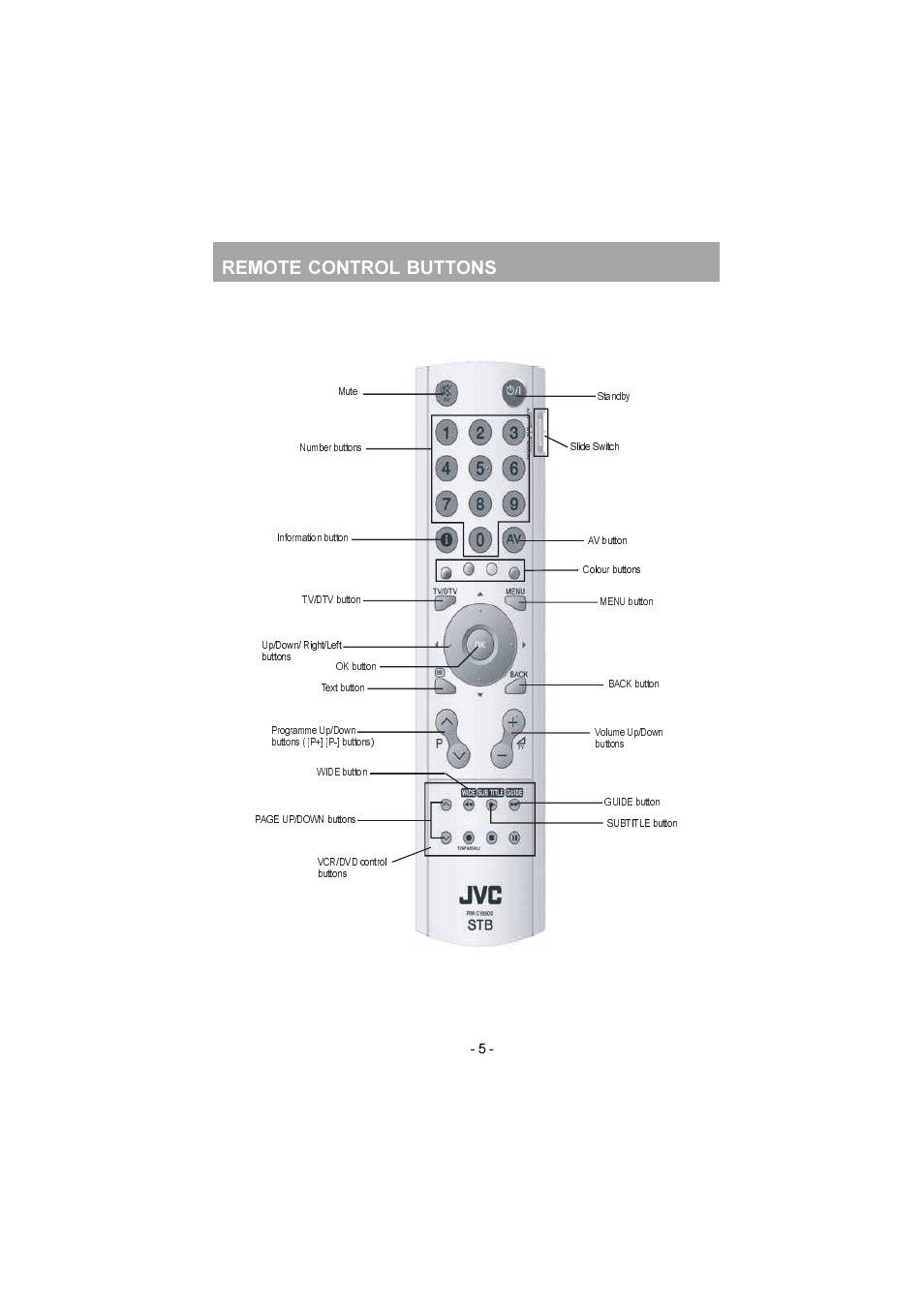 Remote control buttons | JVC TU-DB1SK User Manual | Page 6 / 22