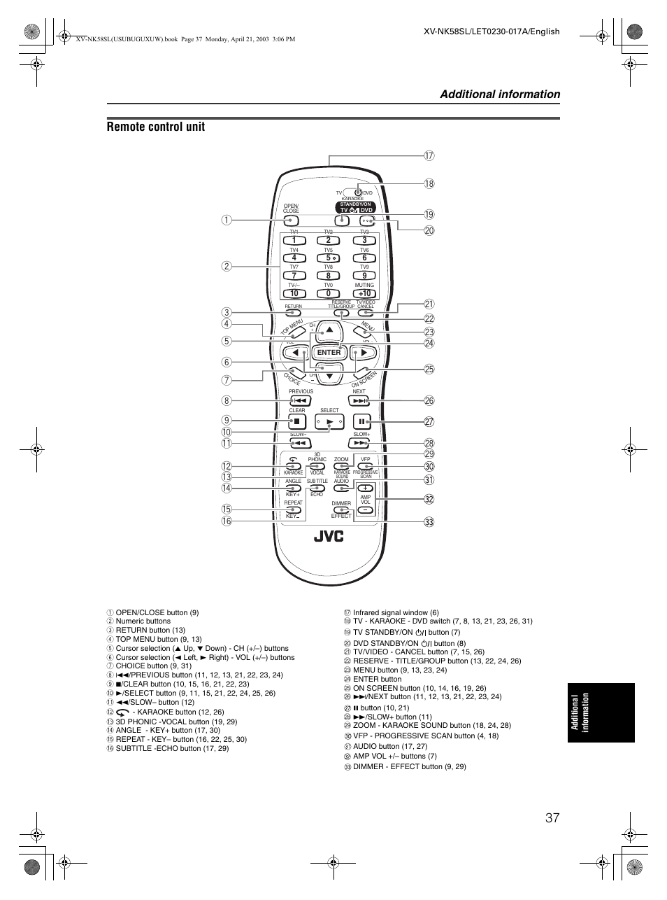 Remote control unit, Additional information | JVC XV-NK58SL User Manual | Page 39 / 46