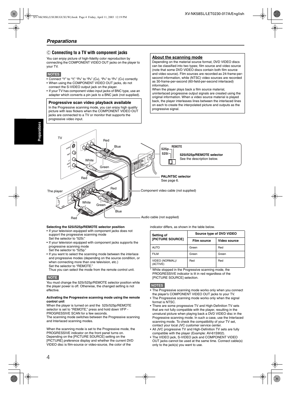 Preparations, C connecting to a tv with component jacks, Progressive scan video playback available | About the scanning mode | JVC XV-NK58SL User Manual | Page 6 / 46