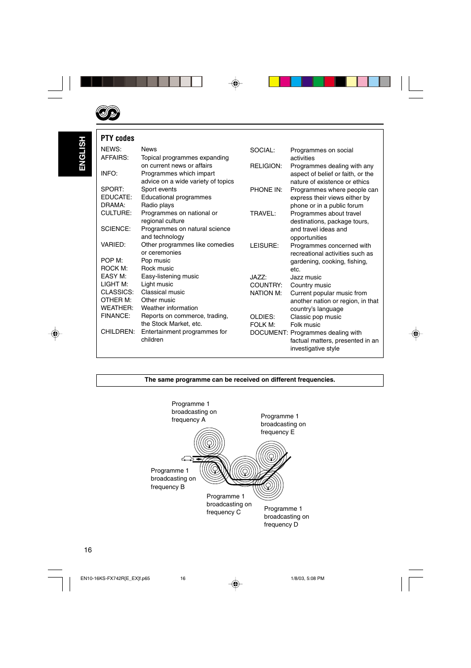 English pty codes | JVC GET0114-001A User Manual | Page 16 / 42
