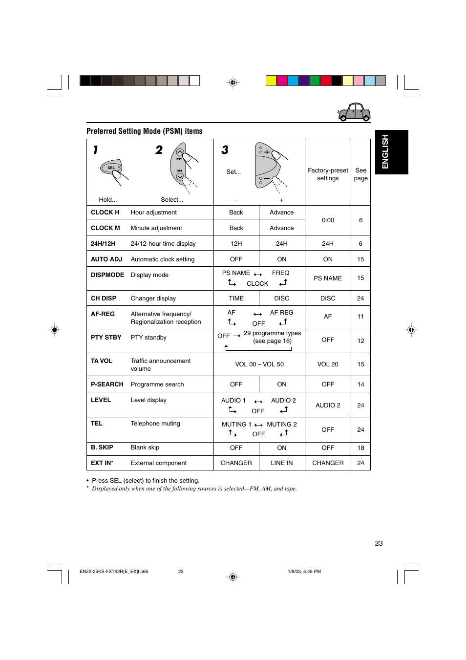 English, Preferred setting mode (psm) items | JVC GET0114-001A User Manual | Page 23 / 42