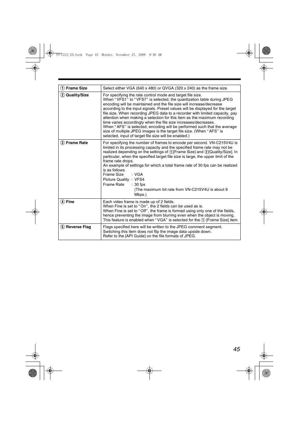JVC VN-C215V4U User Manual | Page 45 / 86