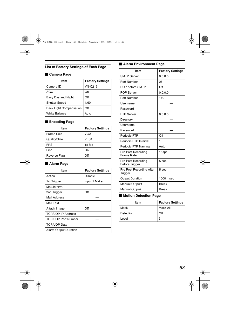 List of factory settings of | JVC VN-C215V4U User Manual | Page 63 / 86