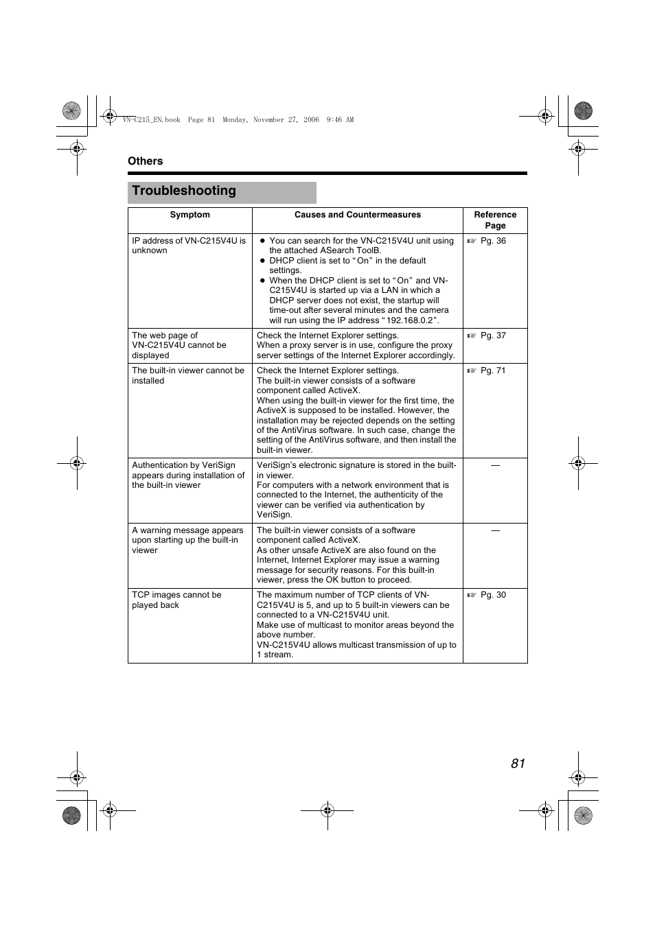 Others, Troubleshooting | JVC VN-C215V4U User Manual | Page 81 / 86