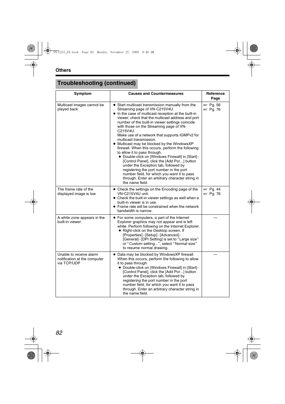 Troubleshooting (continued) | JVC VN-C215V4U User Manual | Page 82 / 86