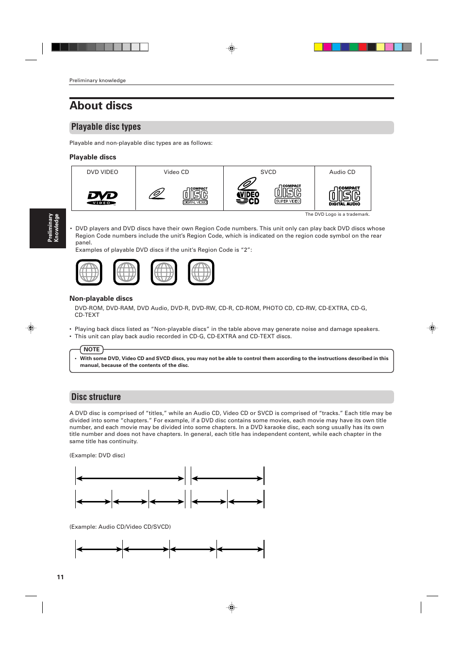 About discs, Playable disc types, Disc structure | JVC XV-M556TN User Manual | Page 14 / 56
