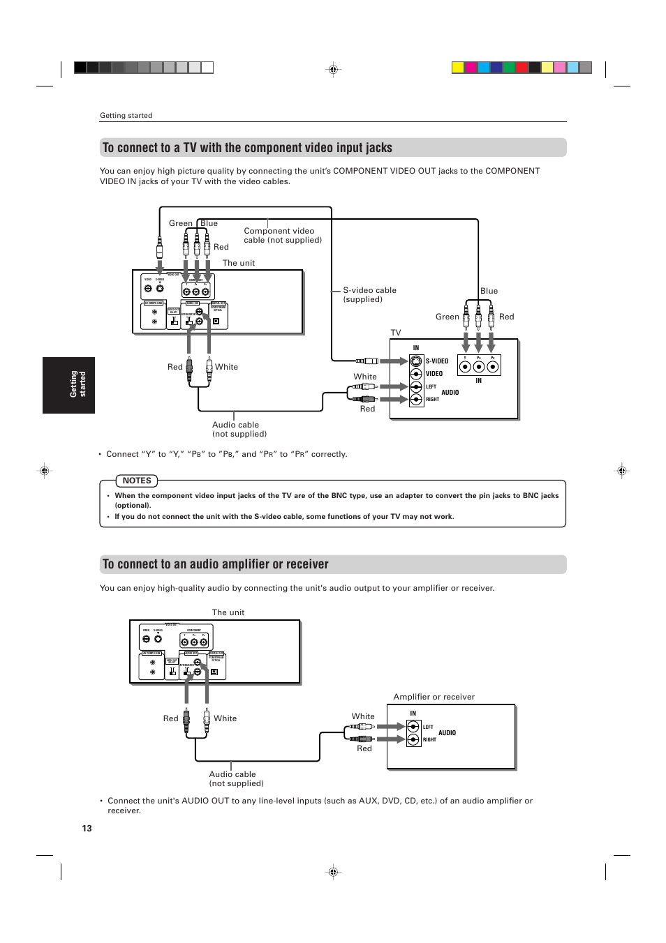 Getting star ted, And “p, Correctly | JVC XV-M556TN User Manual | Page 16 / 56