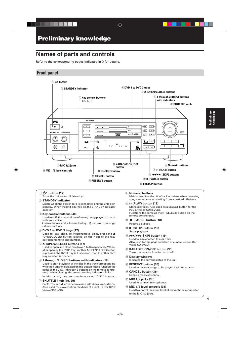 Names of parts and controls, Preliminary knowledge, Front panel | JVC XV-M556TN User Manual | Page 7 / 56