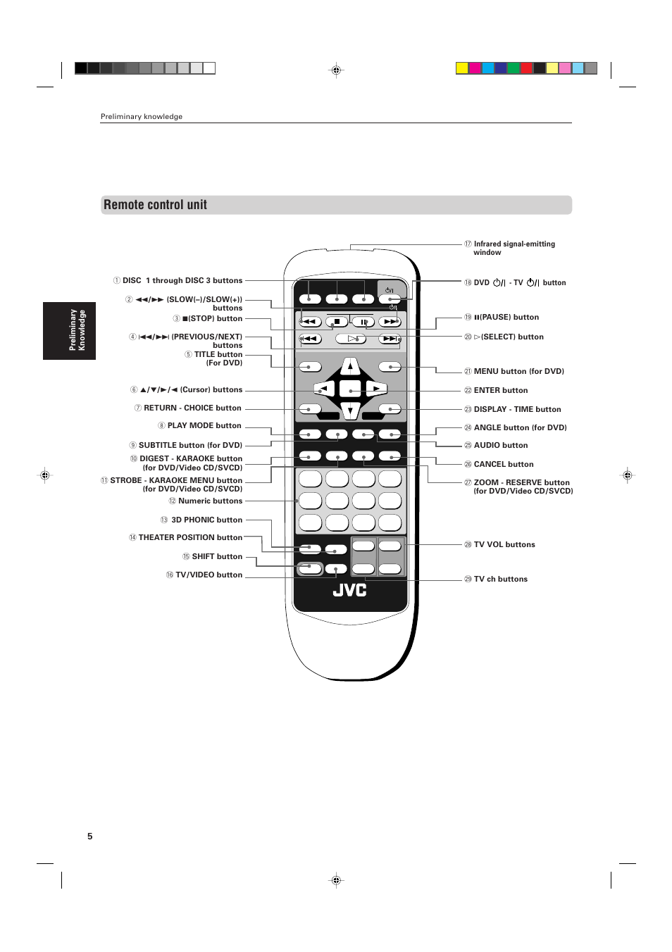 Remote control unit | JVC XV-M556TN User Manual | Page 8 / 56