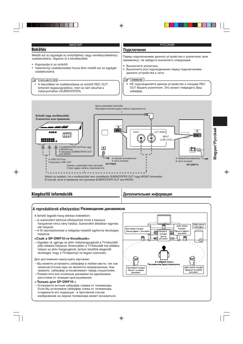 Bekötés подключения, Kiegészítœ információk, Дополнительная инфоpмация | Ma gy ar/ py cc kий, A reproduktorok elhelyezése, Paзмещение динамиков, On off, On cancel right left mono (low-level) | JVC SP-PWE5 User Manual | Page 13 / 16