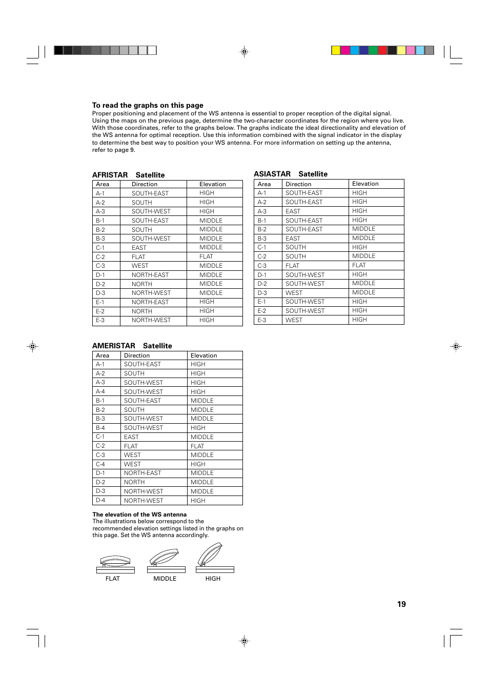 JVC FR-DS100 User Manual | Page 19 / 22