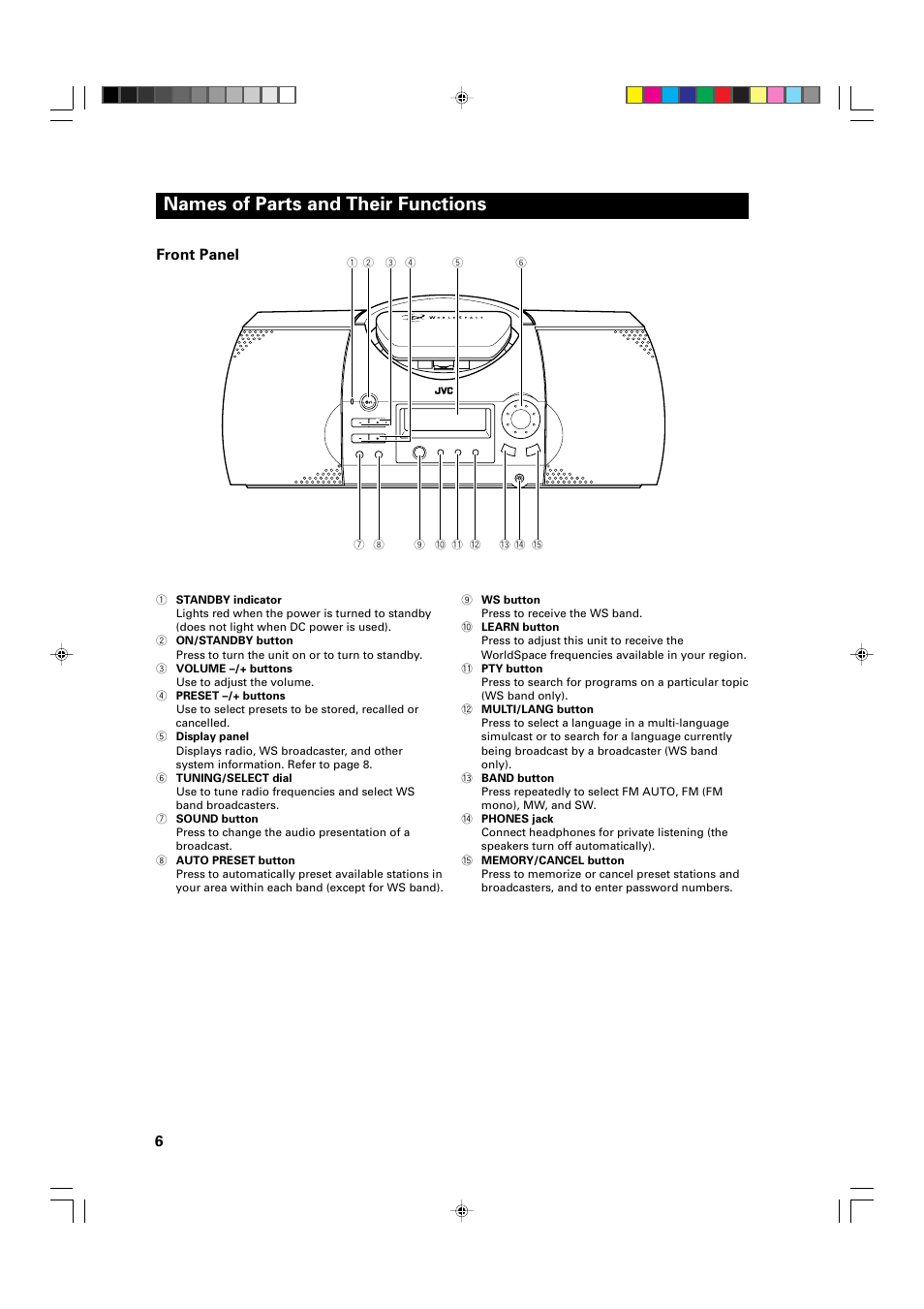 Names of parts and their functions, Front panel | JVC FR-DS100 User Manual | Page 6 / 22