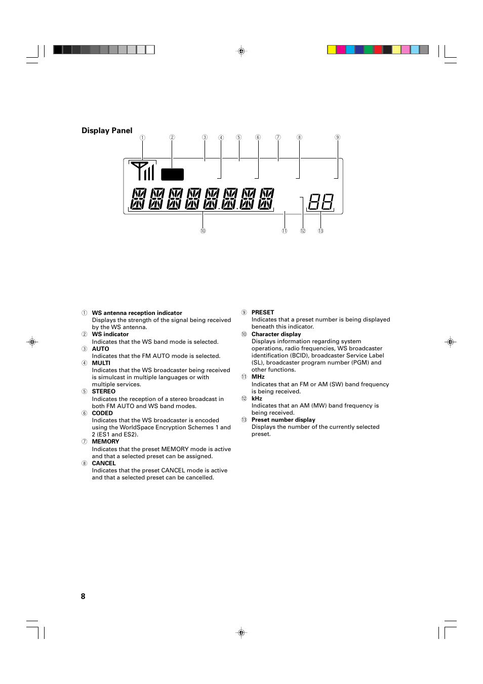 Khz mhz | JVC FR-DS100 User Manual | Page 8 / 22