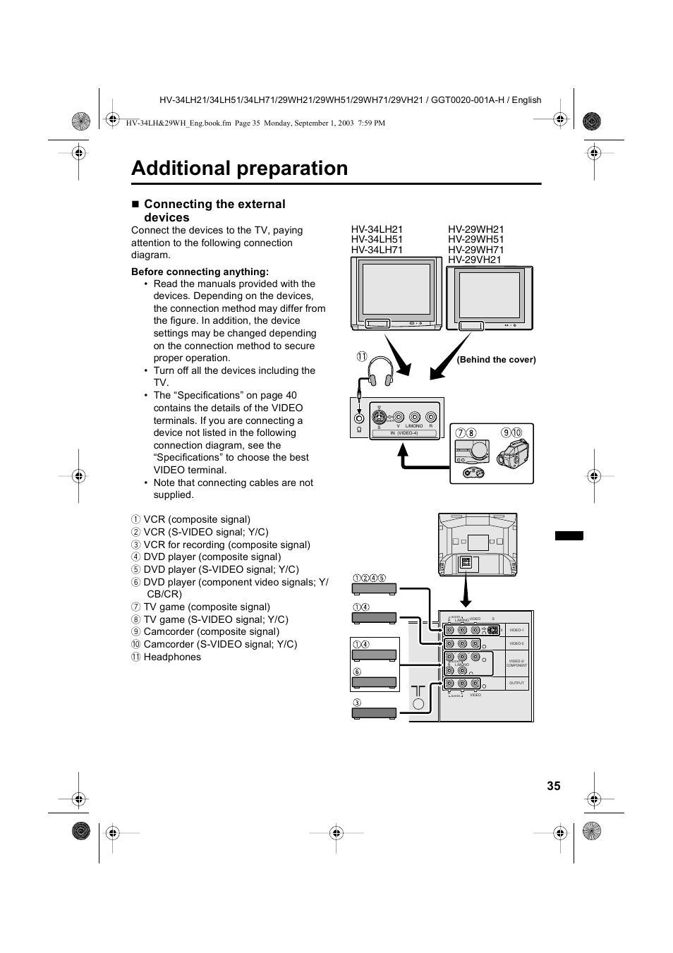 Additional preparation, Connecting the external devices | JVC 0803-CR-JMT User Manual | Page 35 / 40