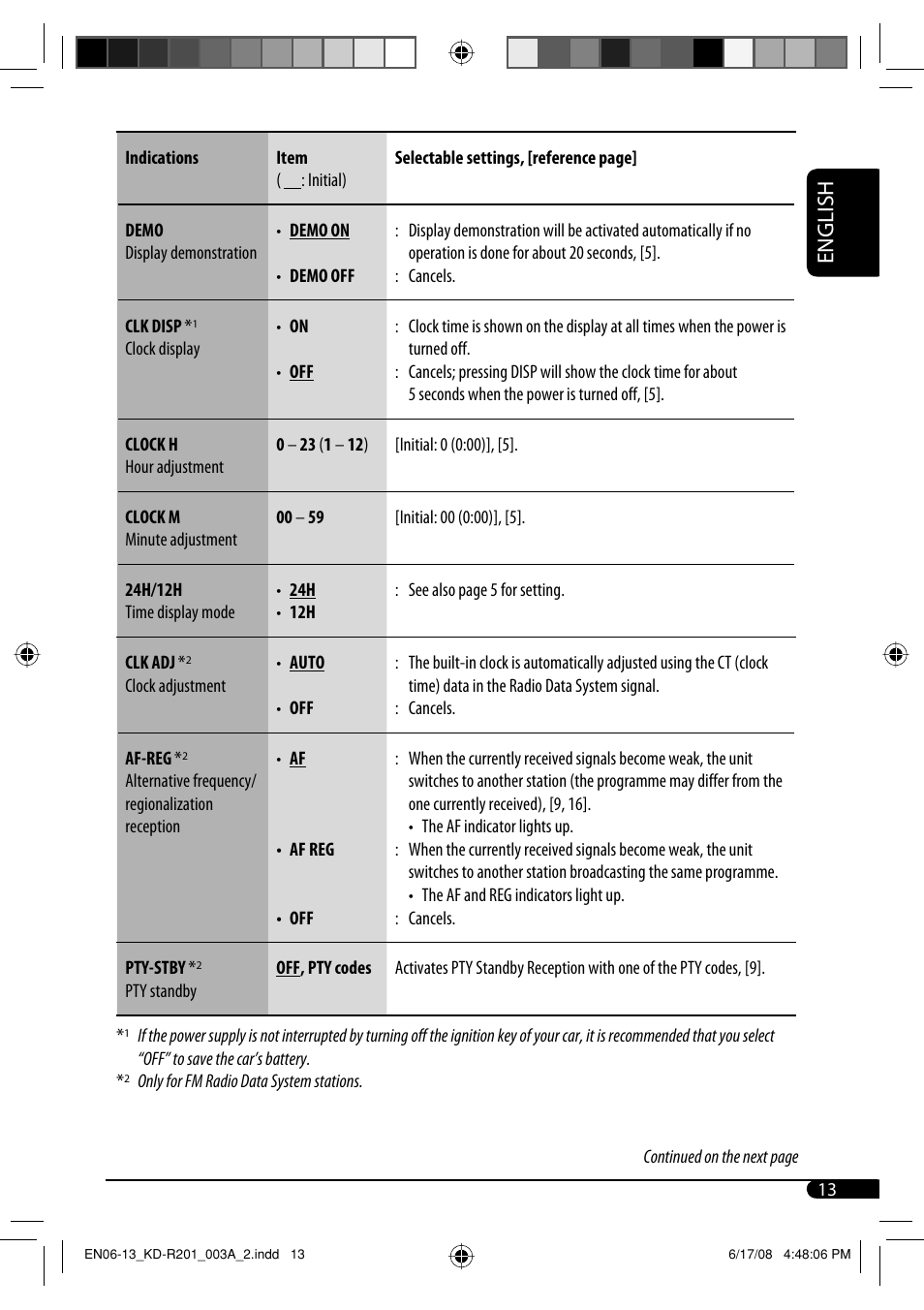 English | JVC GET0582-001A User Manual | Page 17 / 60