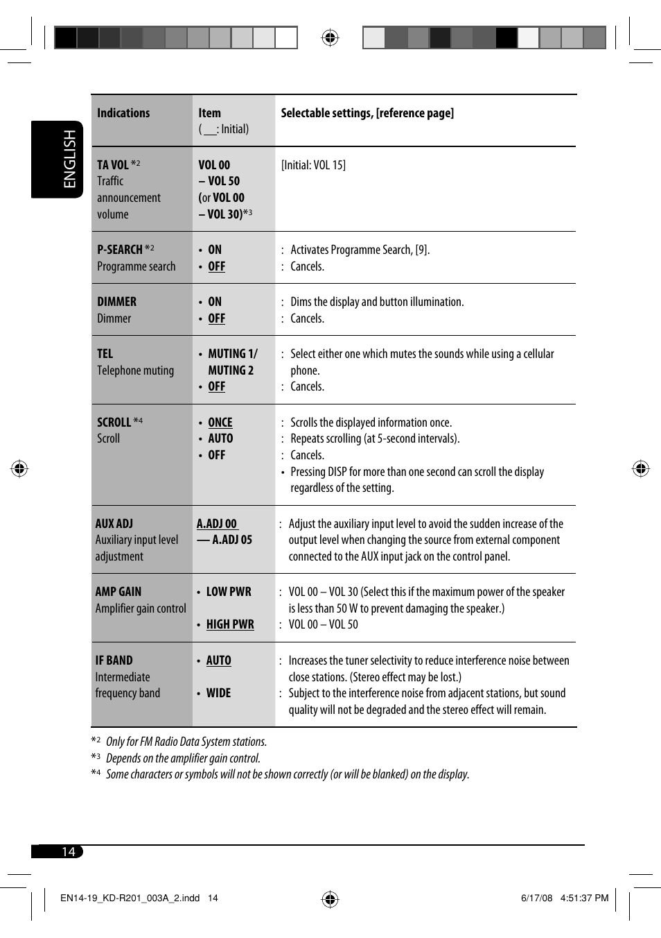 English | JVC GET0582-001A User Manual | Page 18 / 60