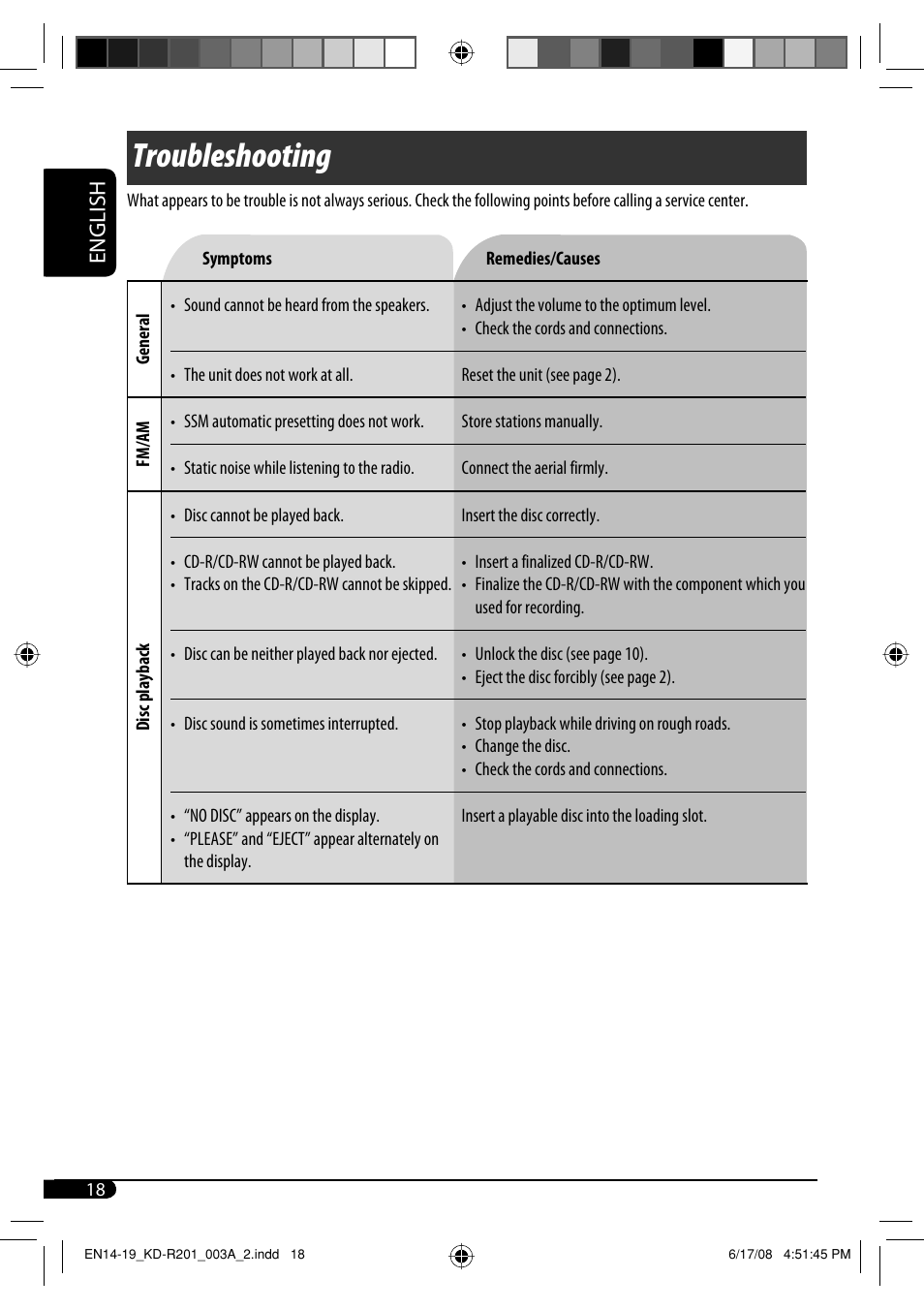 Troubleshooting, English | JVC GET0582-001A User Manual | Page 22 / 60